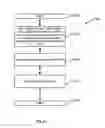 Fig. 14 - Drive transmission system and method