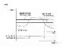 Fig. 06 - Control apparatus and control method for vehicle