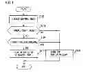 Fig. 10 - Control apparatus and control method for vehicle