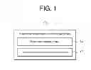 Fig. 02 - Apparatus and method for estimating anaerobic threshold