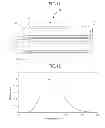 Fig. 12 - Method for forming titanium oxide film on surface of molded product composed of cyclic olefin resin