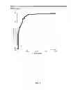 Fig. 06 - PERFORMANCE OF A BIOMARKER PANEL FOR IRRITABLE BOWEL SYNDROME
