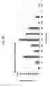 Fig. 08 - Protein scaffolds