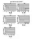 Fig. 10 - NEOPLASIA SCREENING COMPOSITIONS AND METHODS OF USE