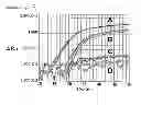 Fig. 11 - NEOPLASIA SCREENING COMPOSITIONS AND METHODS OF USE