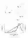 Fig. 02 - Amide branched aromatic gelling agent enhancers and breakers