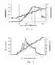 Fig. 03 - Amide branched aromatic gelling agent enhancers and breakers
