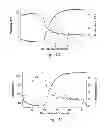 Fig. 06 - Amide branched aromatic gelling agent enhancers and breakers