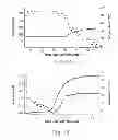 Fig. 07 - Amide branched aromatic gelling agent enhancers and breakers