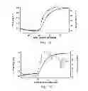 Fig. 08 - Amide branched aromatic gelling agent enhancers and breakers