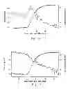 Fig. 09 - Amide branched aromatic gelling agent enhancers and breakers