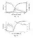Fig. 10 - Amide branched aromatic gelling agent enhancers and breakers