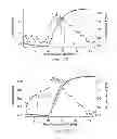 Fig. 11 - Amide branched aromatic gelling agent enhancers and breakers
