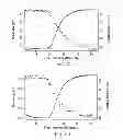 Fig. 12 - Amide branched aromatic gelling agent enhancers and breakers