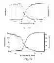 Fig. 15 - Amide branched aromatic gelling agent enhancers and breakers