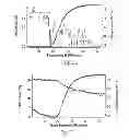 Fig. 16 - Amide branched aromatic gelling agent enhancers and breakers