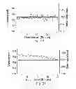 Fig. 19 - Amide branched aromatic gelling agent enhancers and breakers