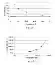 Fig. 21 - Amide branched aromatic gelling agent enhancers and breakers