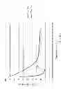 Fig. 34 - Amide branched aromatic gelling agent enhancers and breakers