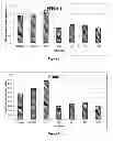 Fig. 03 - Use of a Composition Comprising Acylated Steryl Glucoside in the Manufacture of a Product