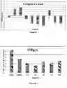 Fig. 05 - Use of a Composition Comprising Acylated Steryl Glucoside in the Manufacture of a Product