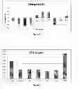Fig. 06 - Use of a Composition Comprising Acylated Steryl Glucoside in the Manufacture of a Product