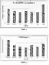 Fig. 08 - Use of a Composition Comprising Acylated Steryl Glucoside in the Manufacture of a Product
