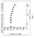 Fig. 02 - METHODS OF TREATING A DISEASE OR DISORDER ASSOCIATED WITH BRUTON'S TYROSINE KINASE