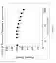 Fig. 02 - METHODS OF TREATING A DISEASE OR DISORDER ASSOCIATED WITH BRUTON'S TYROSINE KINASE