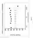 Fig. 04 - METHODS OF TREATING A DISEASE OR DISORDER ASSOCIATED WITH BRUTON'S TYROSINE KINASE
