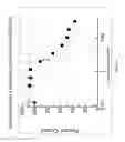 Fig. 08 - METHODS OF TREATING A DISEASE OR DISORDER ASSOCIATED WITH BRUTON'S TYROSINE KINASE
