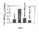 Fig. 08 - MODULATION OF CELL BARRIER DYSFUNCTION