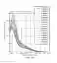 Fig. 06 - Carbocyanines for G-quadruplex DNA stabilization and telomerase inhibition