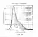 Fig. 09 - Carbocyanines for G-quadruplex DNA stabilization and telomerase inhibition