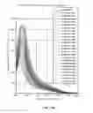 Fig. 12 - Carbocyanines for G-quadruplex DNA stabilization and telomerase inhibition