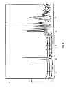 Fig. 02 - BENDAMUSTINE FORMULATIONS