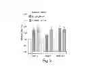Fig. 06 - RAAV-based compositions and methods for treating alpha-1 anti-trypsin deficiencies