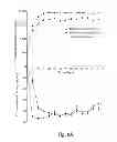 Fig. 10 - RAAV-based compositions and methods for treating alpha-1 anti-trypsin deficiencies