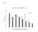 Fig. 05 - Composition and method for delivery of hydrophobic active agents