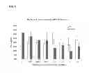 Fig. 06 - Composition and method for delivery of hydrophobic active agents