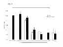 Fig. 07 - Composition and method for delivery of hydrophobic active agents
