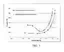 Fig. 03 - PRODUCTION OF THERMOREVERSIBLE HYDROGELS FOR THERAPEUTIC APPLICATIONS