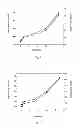 Fig. 06 - Fluorine-containing polymer, the preparation process and use thereof, pigment dispersion and the preparation process