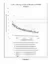 Fig. 02 - Polymer-Grease Compositions and Methods of Making and Using the Same