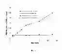 Fig. 03 - Thermoplastic Polymer Compositions Comprising Hydroxylated Lipid, Methods of Making, and Non-Migrating Articles Made Therefrom