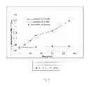 Fig. 03 - Thermoplastic Polymer Compositions Comprising Hydrogenated Castor Oil, Methods of Making, and Non-Migrating Articles Made Therefrom
