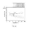 Fig. 09 - Amorphous copolyester, substrate, and optical film