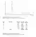 Fig. 02 - Dithiolane based thiol modifier for labeling and stronger immobilization of bio-molecules on solid surfaces