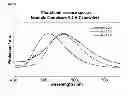 Fig. 06 - Cross-linking and stabilization of organic metal complexes in networks