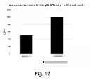 Fig. 13 - Methods for producing secreted polypeptides having biological activity